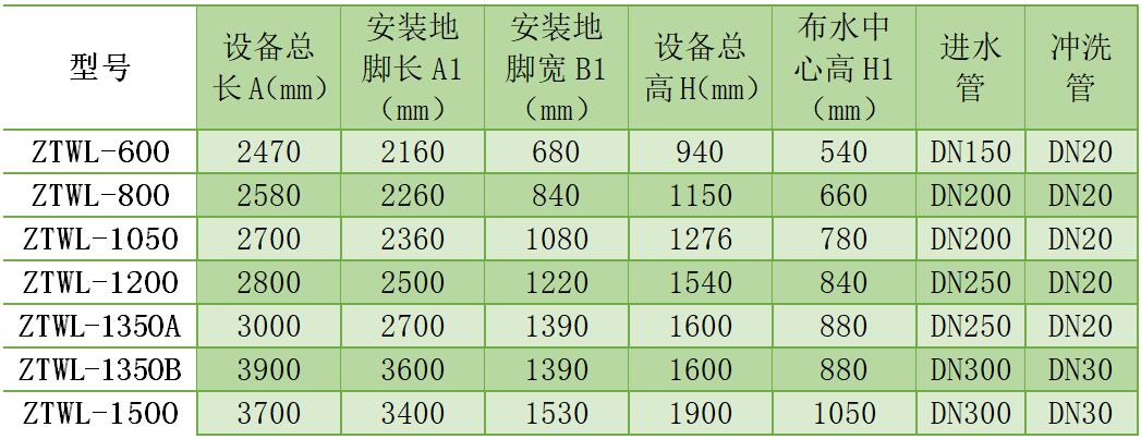 氣浮機(jī),溶氣氣浮機(jī),高效氣浮機(jī)