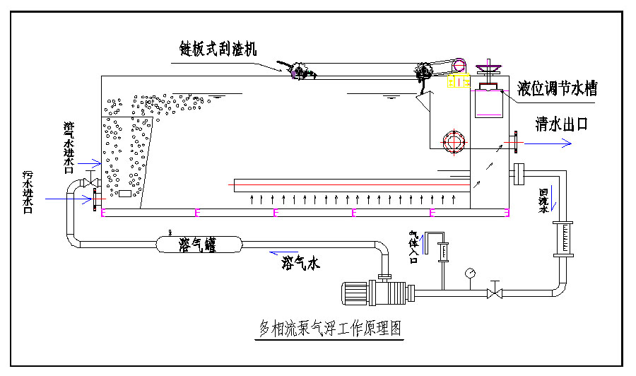 氣浮機(jī)工作原理圖解析