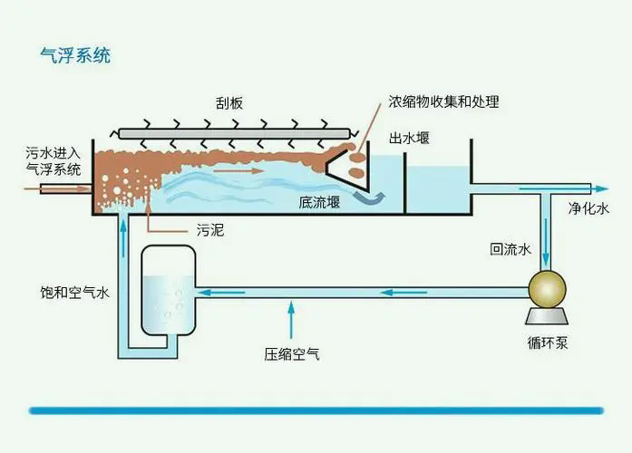 氣浮機結(jié)構圖